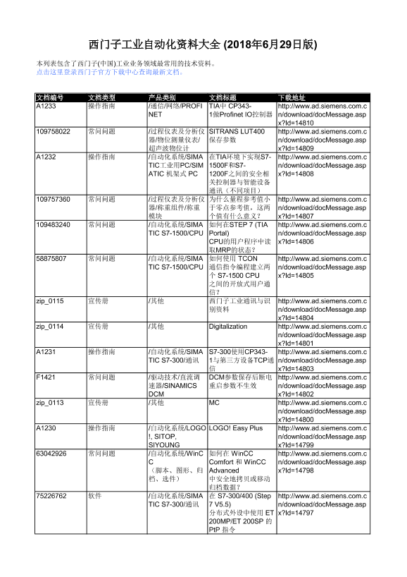 西门子 其它产品西门子工业自动化资料大全 (2018年6月29日版)